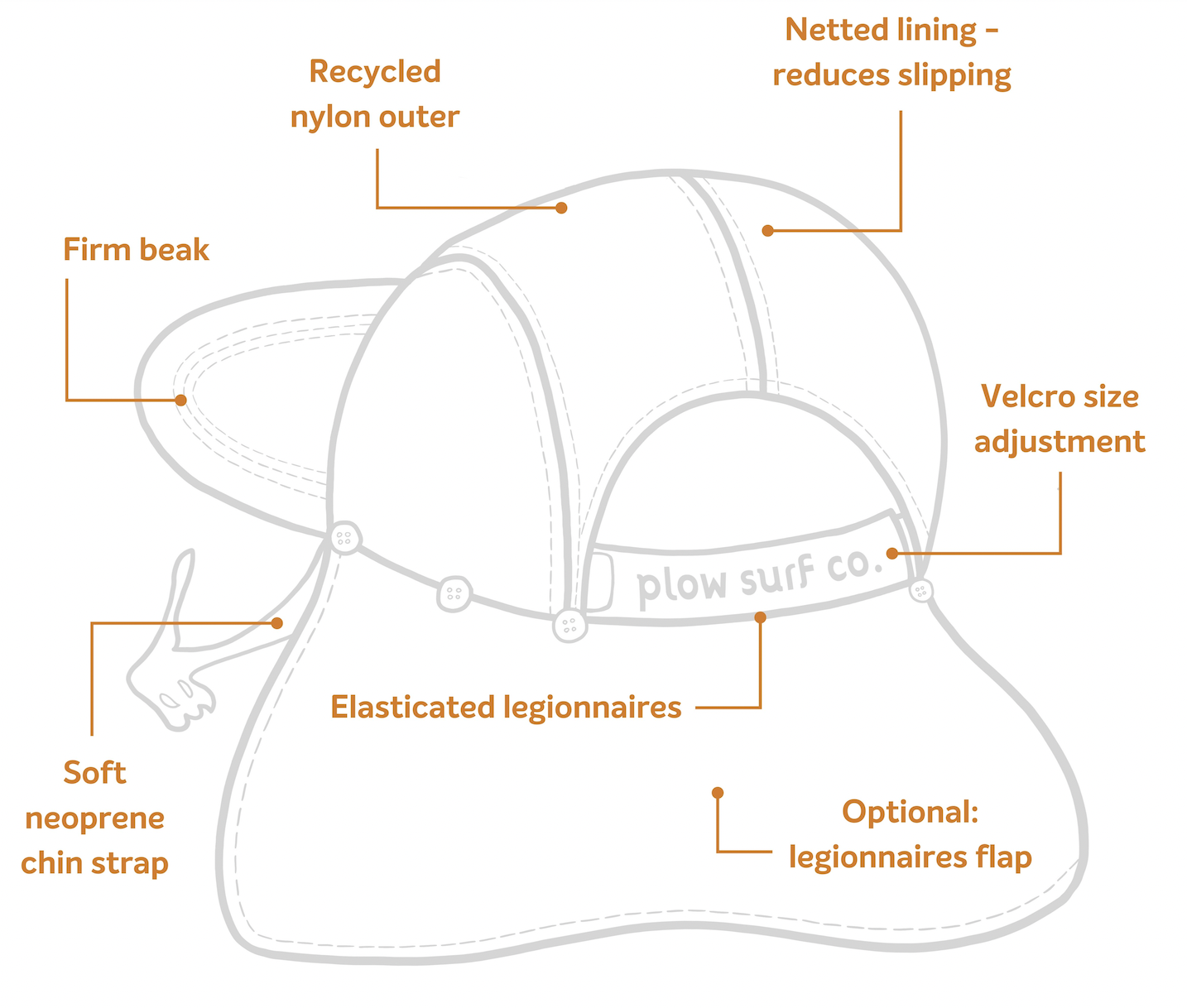 Capt'n Plow Surf Cap